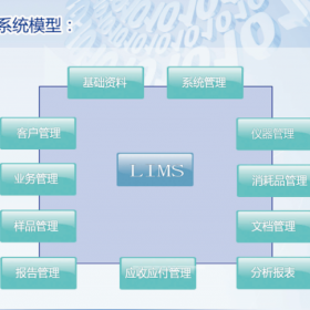 實驗室管理系統(tǒng)