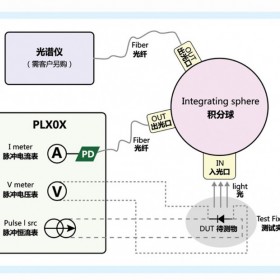 VCSEL測(cè)試系統(tǒng)PL型