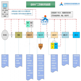 教協(xié) JX-J1601 自動化控制系統(tǒng)