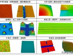 電動(dòng)機(jī)原理介紹